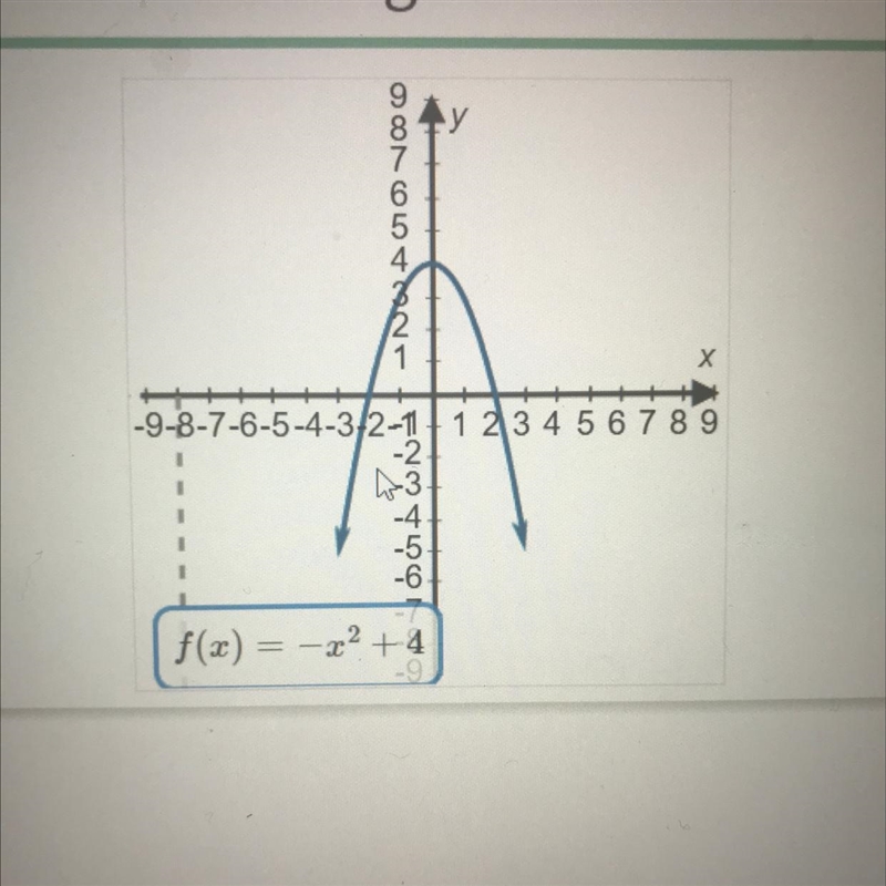 What are the domain and range?-example-1