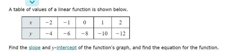 Find the slope, y intercept and equation LAST ONE FOR THIS-example-1