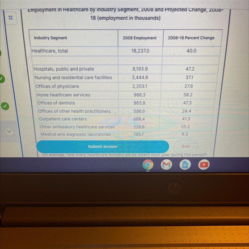 On average how many healthcare workers will be added each ear during this period?-example-1