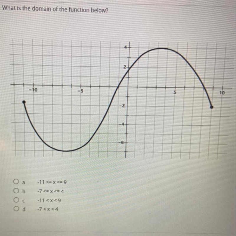 What is the domain of the function? pls help-example-1