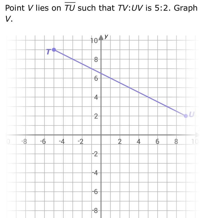 Partition a line segment in the given ratio. Point V lies on TU such that TV:UV is-example-1