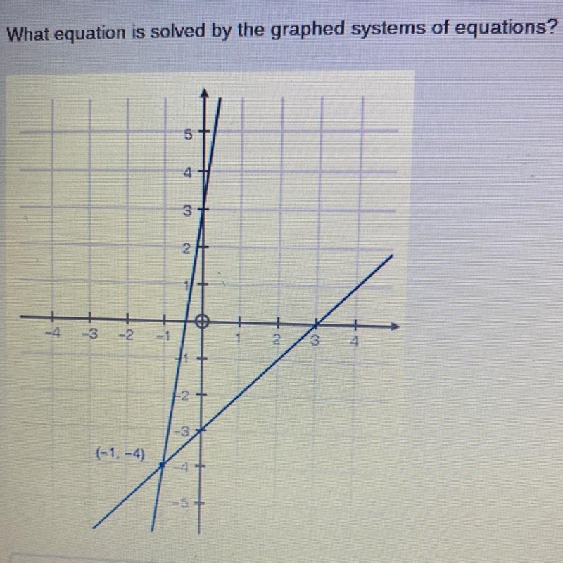 What equation is solved by the graphed systems of equations? A. 7x+3=x+3 B. 7x-3=x-example-1