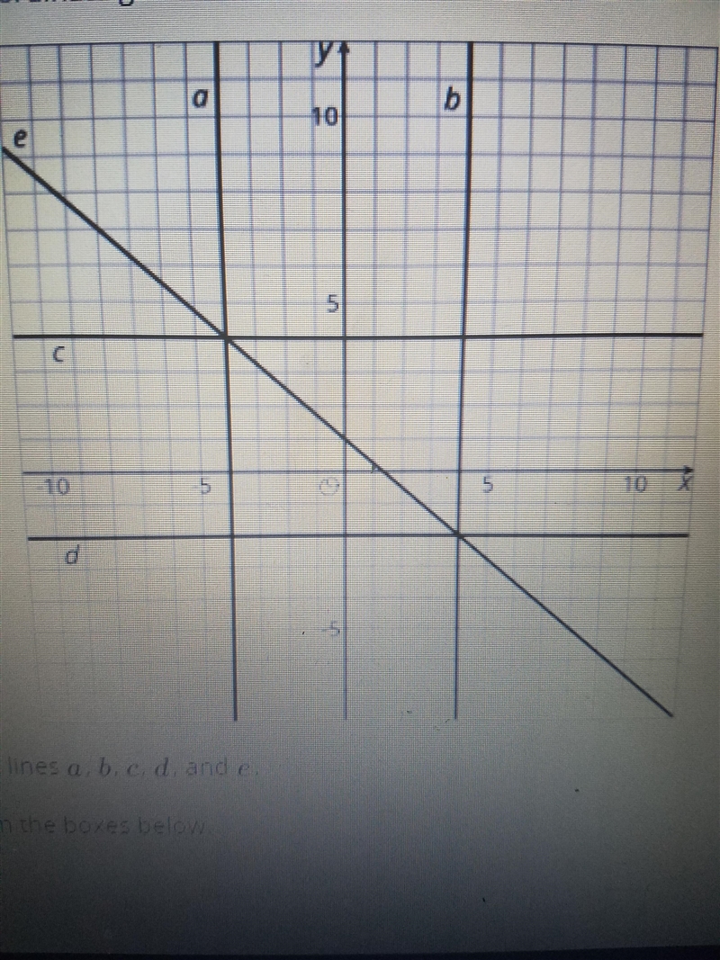 Here are 5 lines on a coordinate grid:Wrire equations for lines a,b,c,d and e a:b-example-2