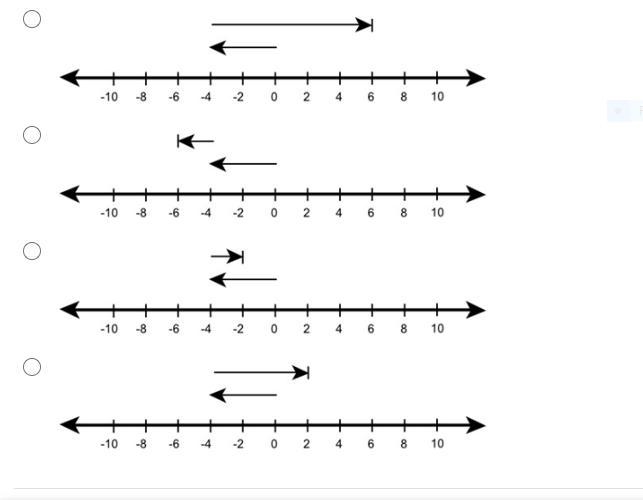 Which number line best shows how to solve −4 − (−6)?-example-1