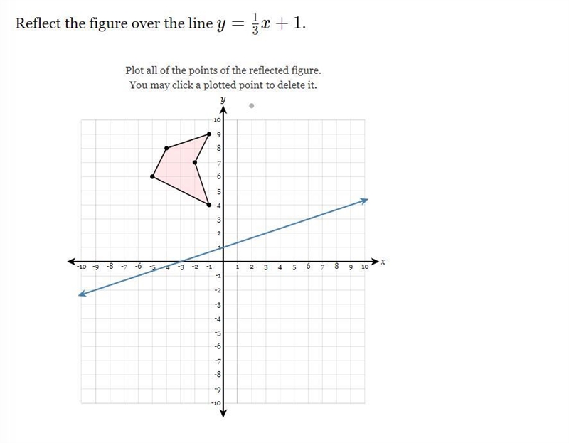 Reflect the figure over the line y=1/3x+1-example-1