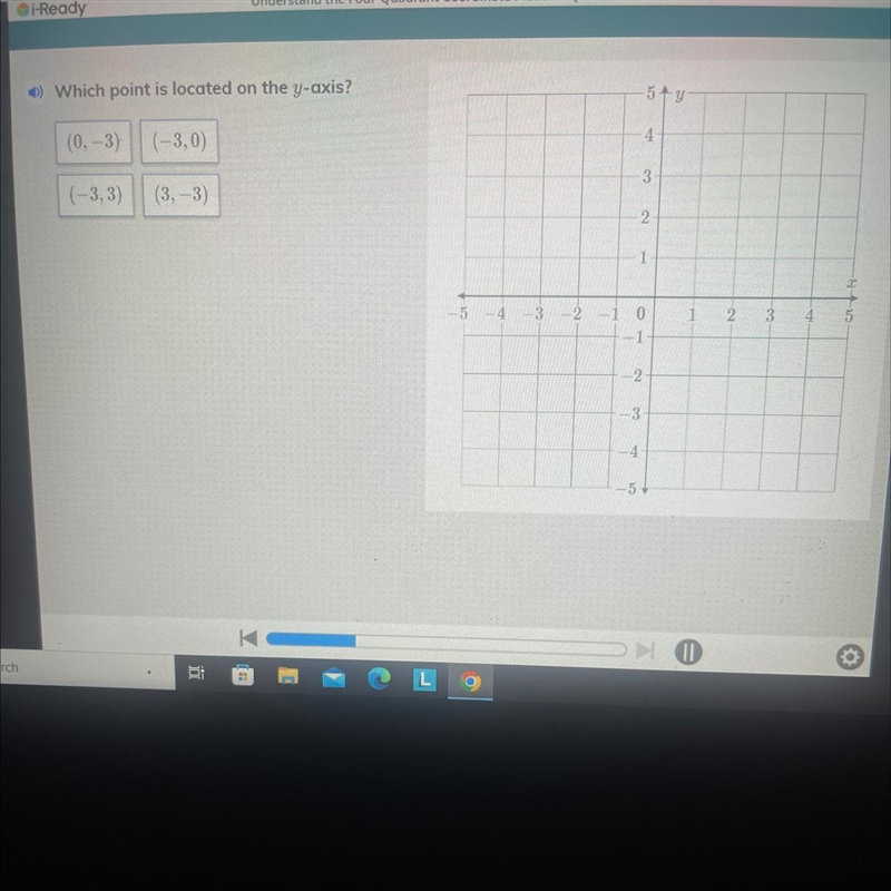 HELPP ME ASAP Which point is located on the y axis iready-example-1