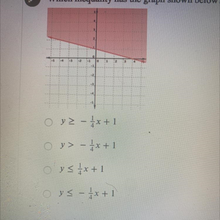 Which inequality has the graph shown below?-example-1