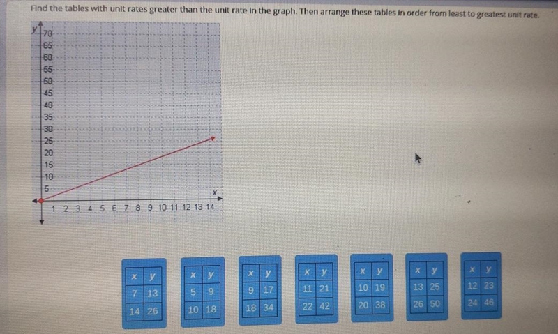 Comparing Proportional Relationships: Mastery Test Submi Find the tables with unit-example-1