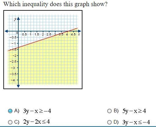 Which inequality does this graph show? LOOK AR PIC PLS ANSWER FAST-example-1