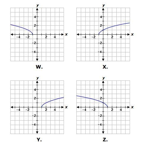 Select the correct answer. Consider function f. f(x) = √(x - 1) Which graph represents-example-1