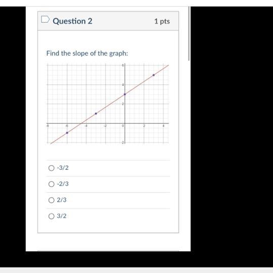 Find the slope of the graph-example-1