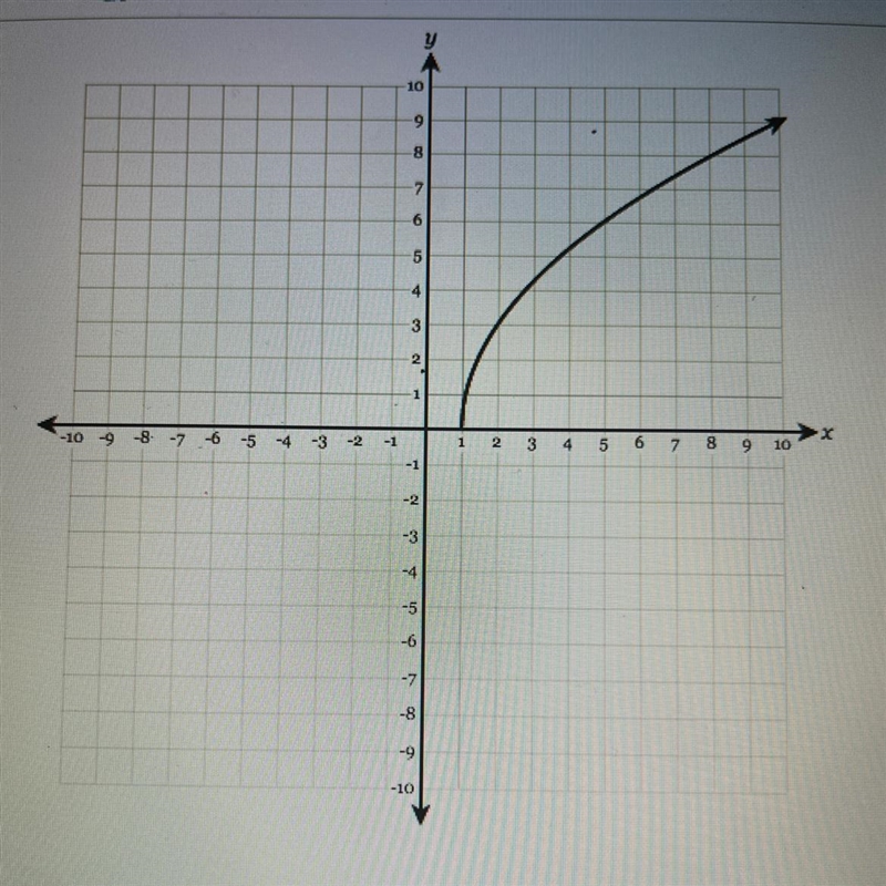 What is the domain of the function shown in the graph below?-example-1