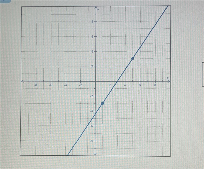 What’s the equation for the graph-example-1