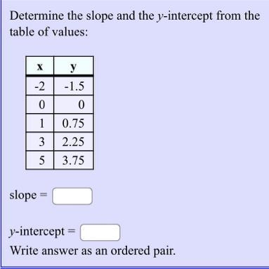 Determine the slope and the y intercept from the table of value-example-1