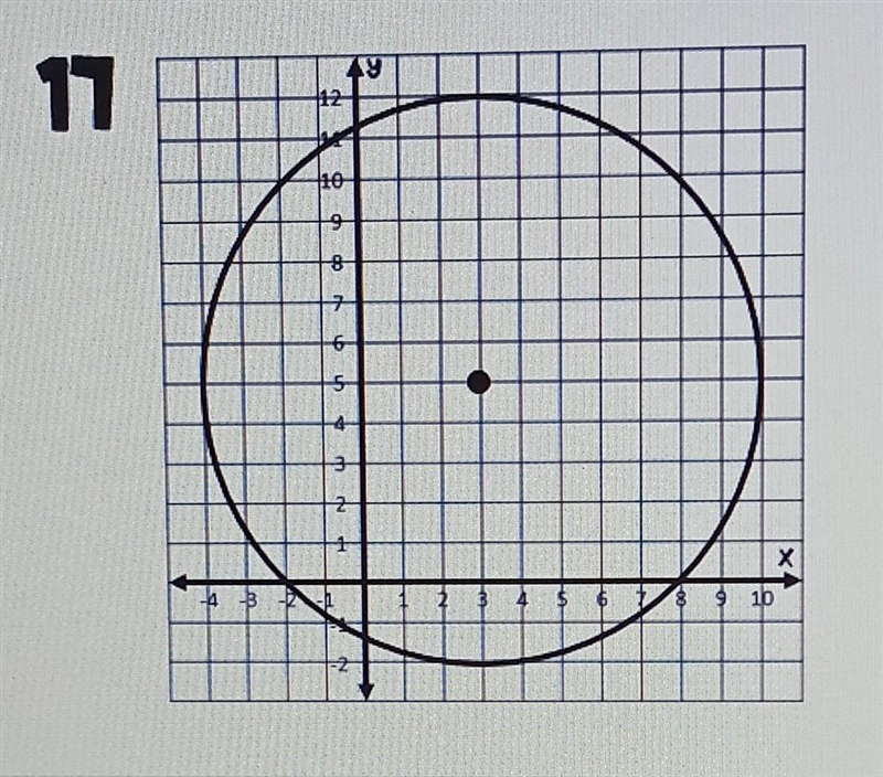 I need help with this question. ( Solving the equation of a circle)-example-1