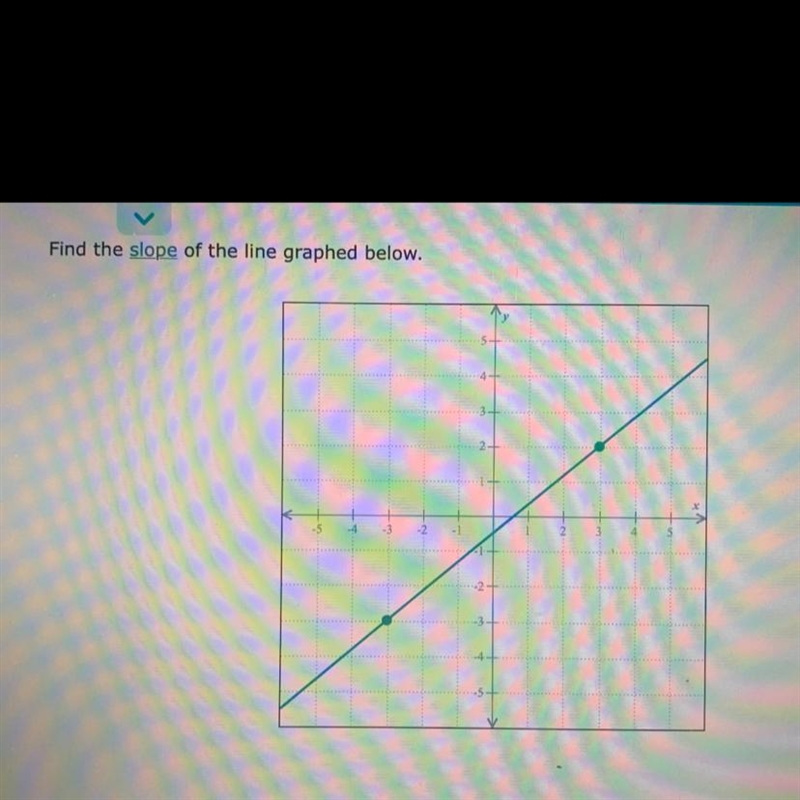 Find the slope of the line graphed below.-example-1