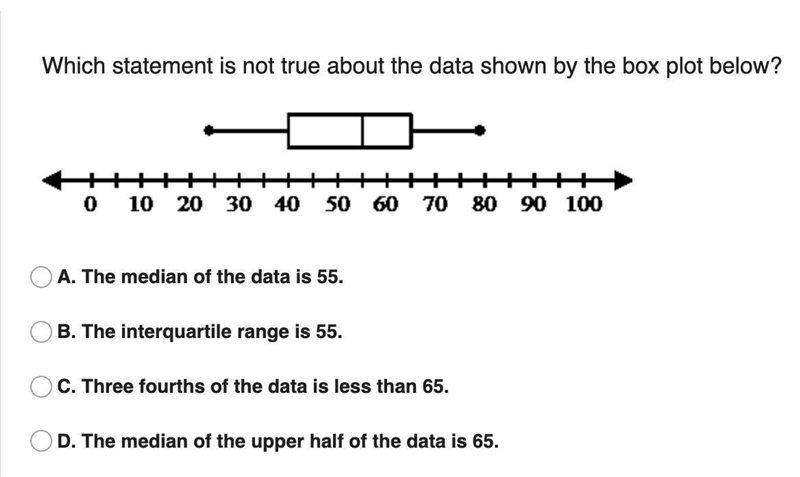 Which statement is not true about the data shown by the box plot below? 5 number summary-example-1