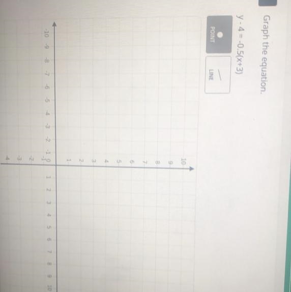 Graph the equation. y-4 = -0.5(x+3) Please help!!-example-1