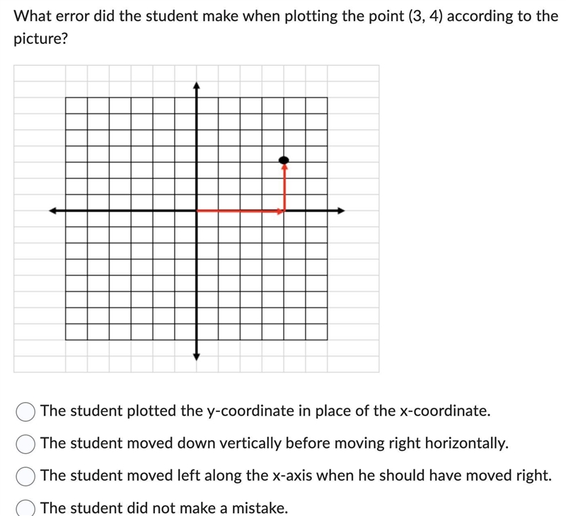 What error did the student make when plotting the point (3, 4) according to the picture-example-1