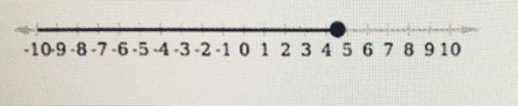 Which of the following inequalities is represented by the number line? A) x > 4.5 B-example-1