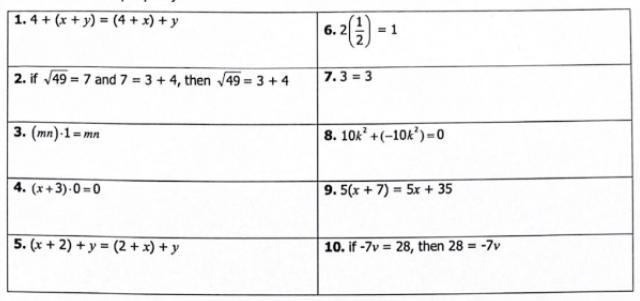 Name the property of each equation, solving the equation is not required.-example-1