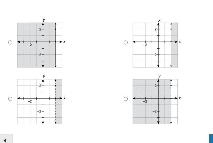 Please help graph x<2.-example-1