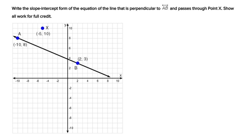 Write the slope-intercept form of the equation of the line that is perpendicular to-example-1