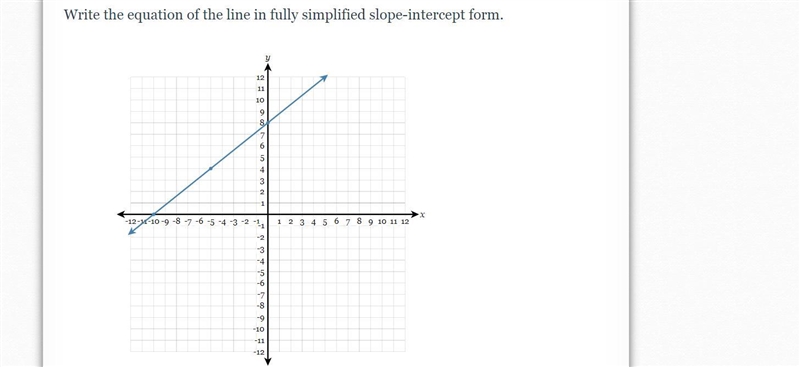 Write the equation of the line in fully simplified slope-intercept form. x-example-1