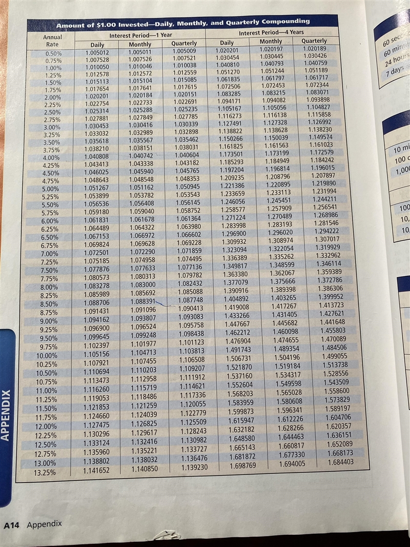 It's consumer math. I need help asap. #1-example-2