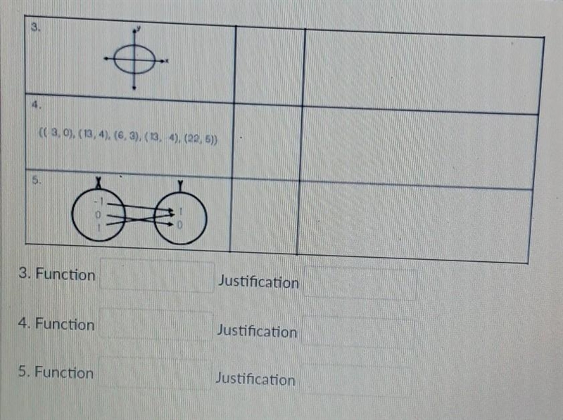 use your knowledge of function to complete the table below, identify wether or not-example-1