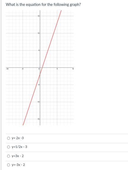 What is the equation for the following graph?-example-1