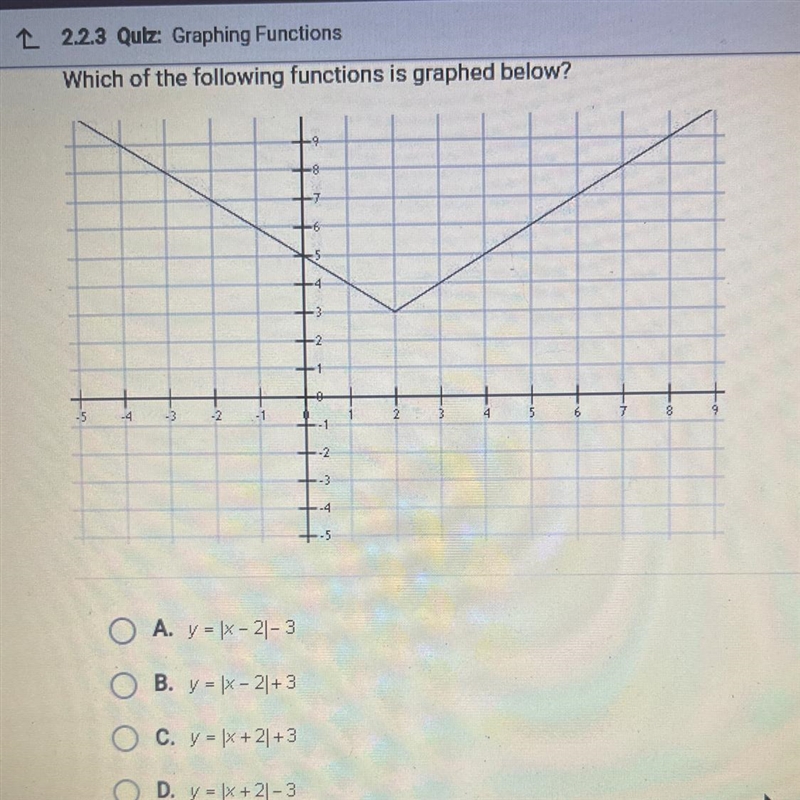 Which of the following functions is graphed below?-example-1