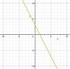 DUE TONIGHT!!! 20 POINTS Graph 3x - y = .2 A) B) C) D)-example-2