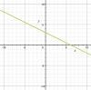 DUE TONIGHT!!! 20 POINTS Graph 3x - y = .2 A) B) C) D)-example-3