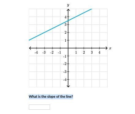 PLEASE HELP!! What is the slope of the line?-example-1