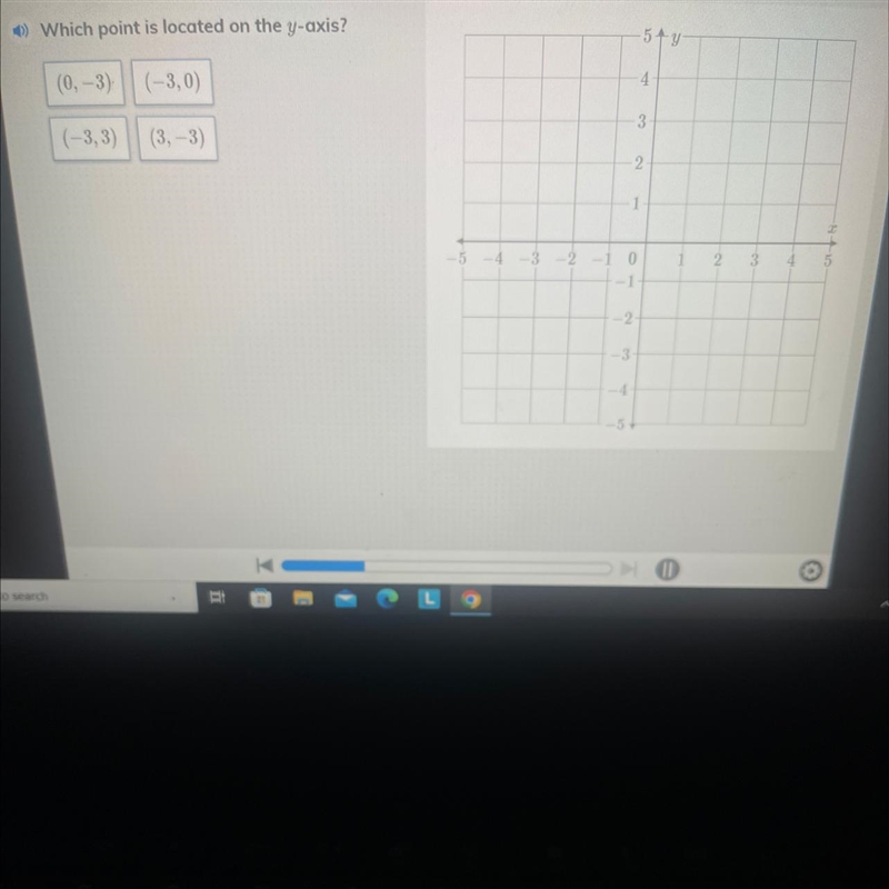 Which point is located on the y axis iready-example-1