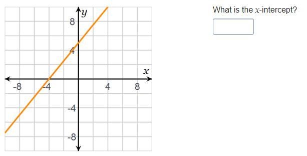 On a coordinate plane, a line goes through points (negative 4, 0) and (0, 4.5). What-example-1