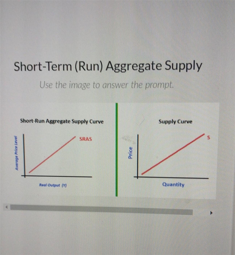 Which of the following statements is true about comparing a Short-Term Aggregate Supply-example-1