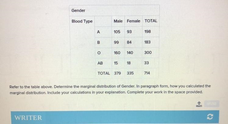 Determine the marginal distribution of Gender. In paragraph form, how you calculated-example-1