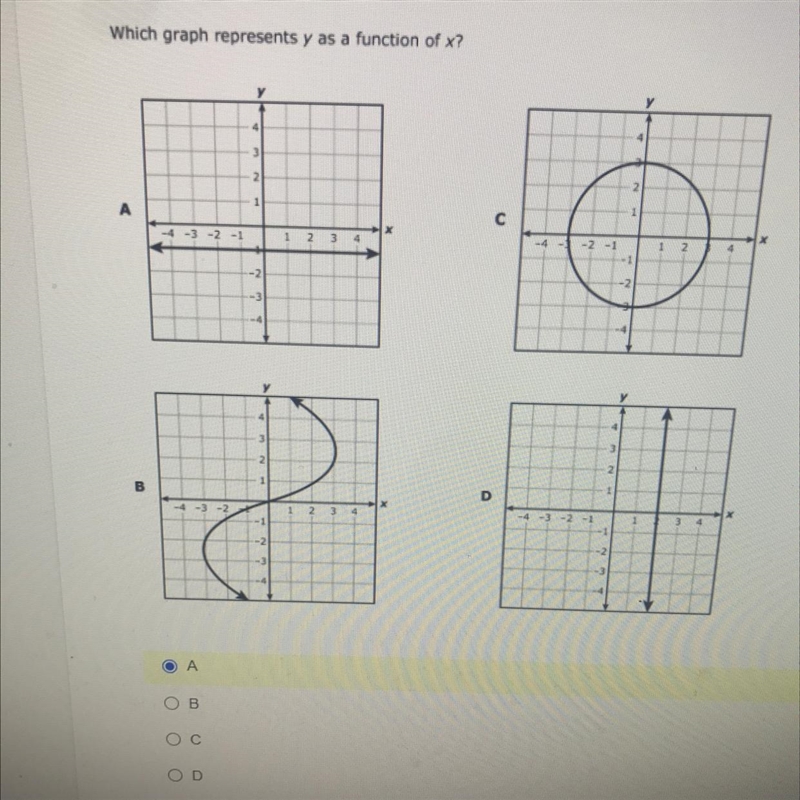 Which graph represents y as a function of X? A B C D-example-1