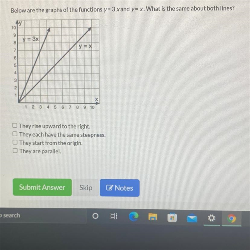 Below are the graphs of the functions y= 3 xand y= x. What is the same about both-example-1