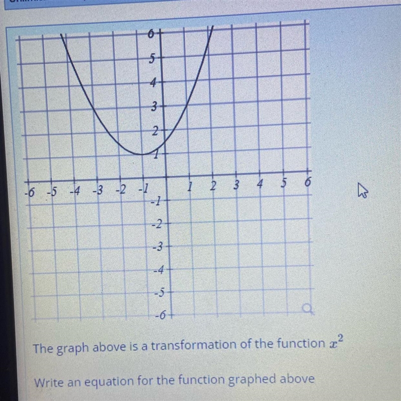 Write an equation for the function graphed above-example-1