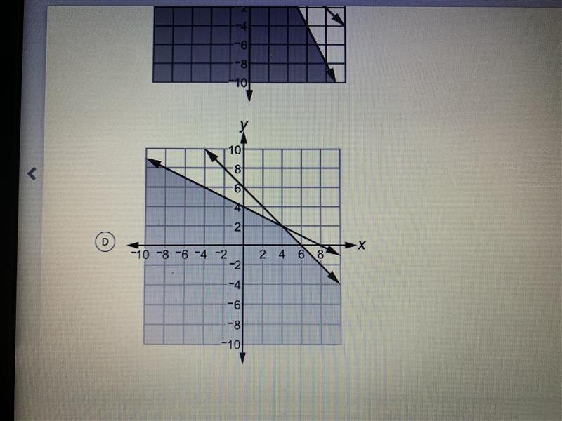 Which graph best represents the solution to this system of inequalities?-example-4