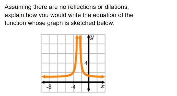 Equation of a graph problem-example-1