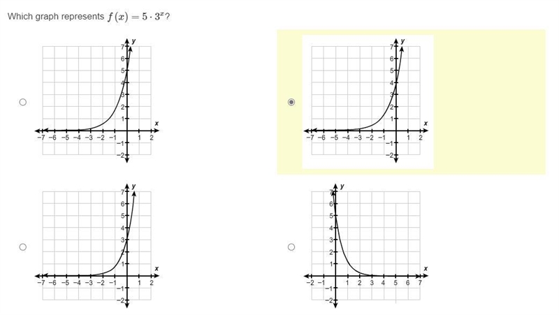 Which graph represents f(x)=5⋅3x?-example-1