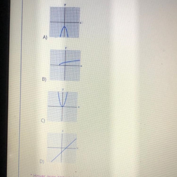 Which graph represents a linear function?-example-1