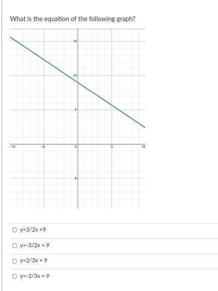 What is the equation of the following graph?-example-1