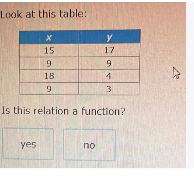 Х 15 9 18 9 y 17 9 4 Is this relation a function? yes no-example-1