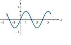 Help me find the equation of the graph for this homework problem please, thank you-example-1