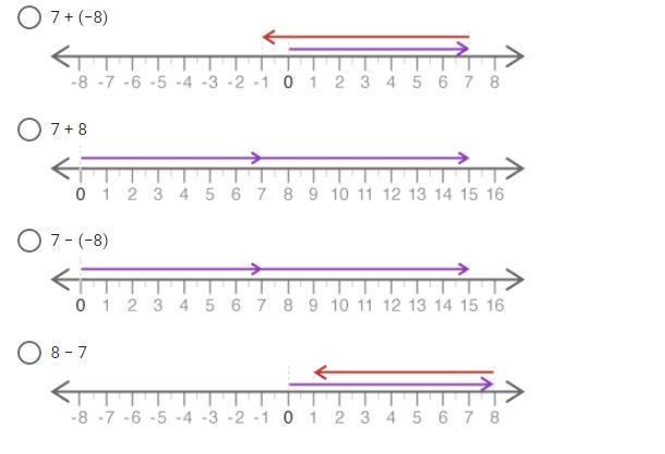 Rewrite 7 − 8 using the additive inverse and display the new expression on a number-example-1